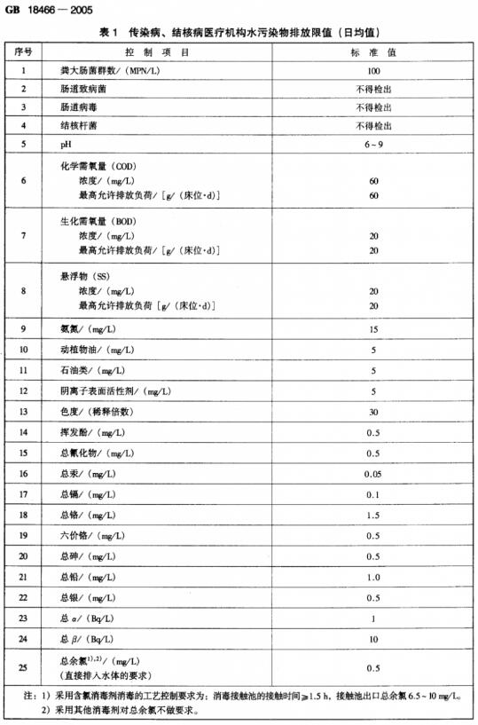 医疗废水随意排放的危害