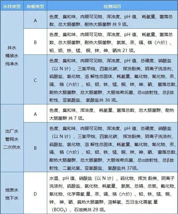 水质检测包括哪些项目