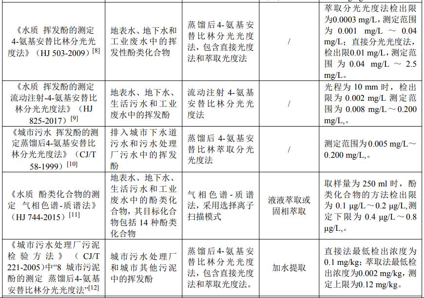 水质挥发酚测定方法有哪些