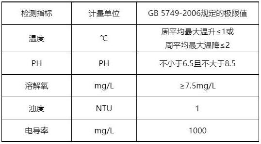 水质常规五参数检测标准限值