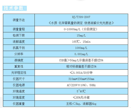 cod化学需氧量污水参数